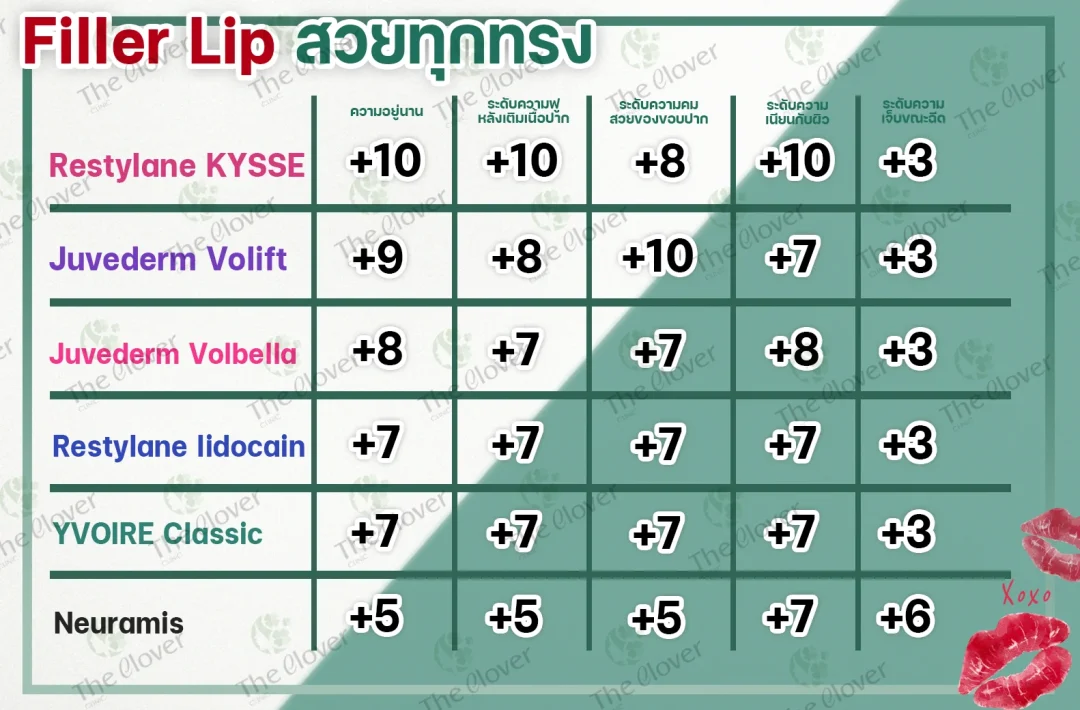 Fillerปาก
