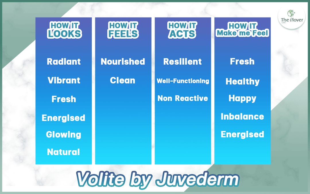 Juvederm Volite นวัตกรรมใหม่