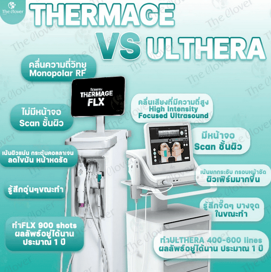thermage vs ulthera