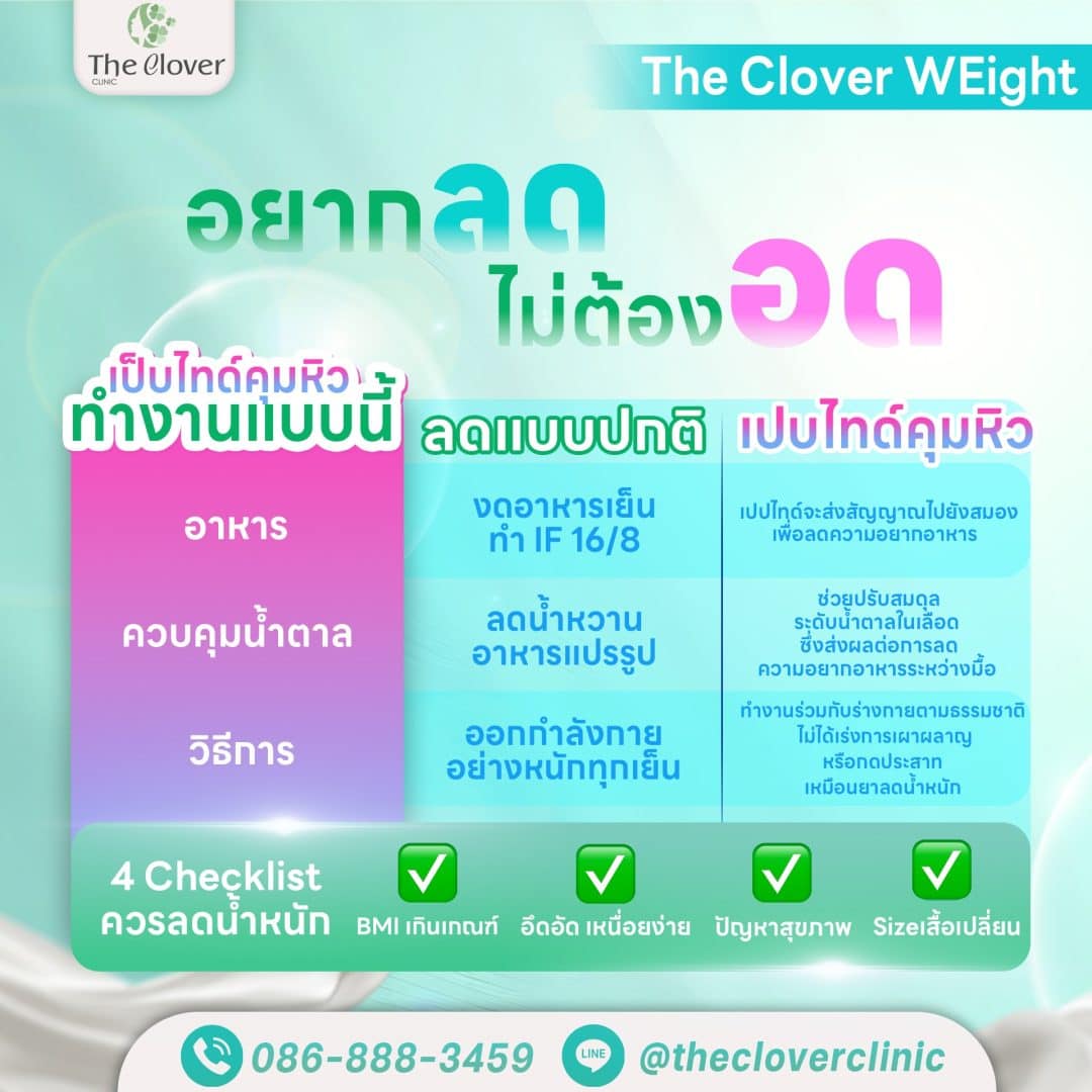เปปไทด์คุมหิว 3 - The Clover Clinic เปปไทด์คุมหิว